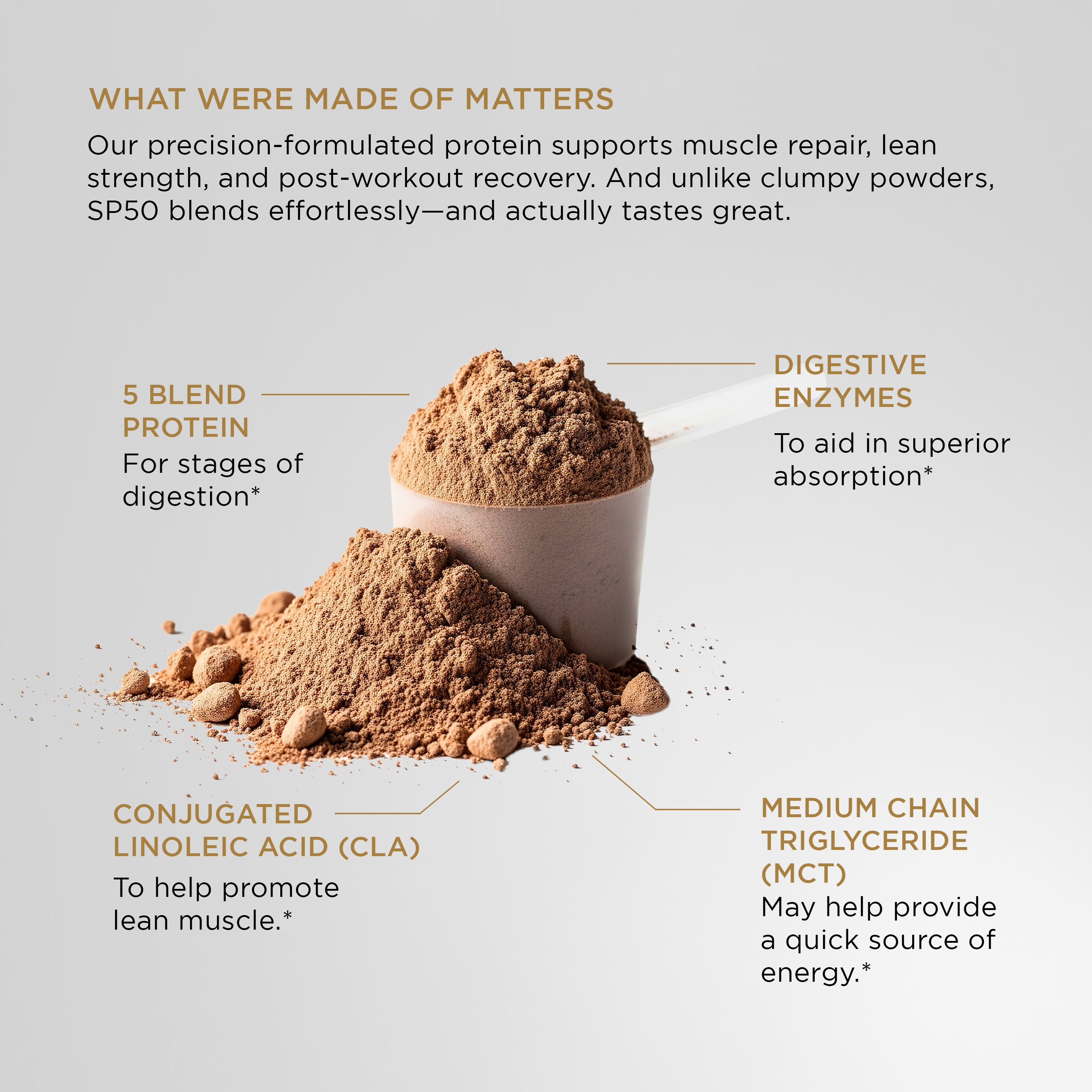 SP50 protein scoop with ingredient callouts: 5-blend protein, digestive enzymes, CLA, and MCT.
