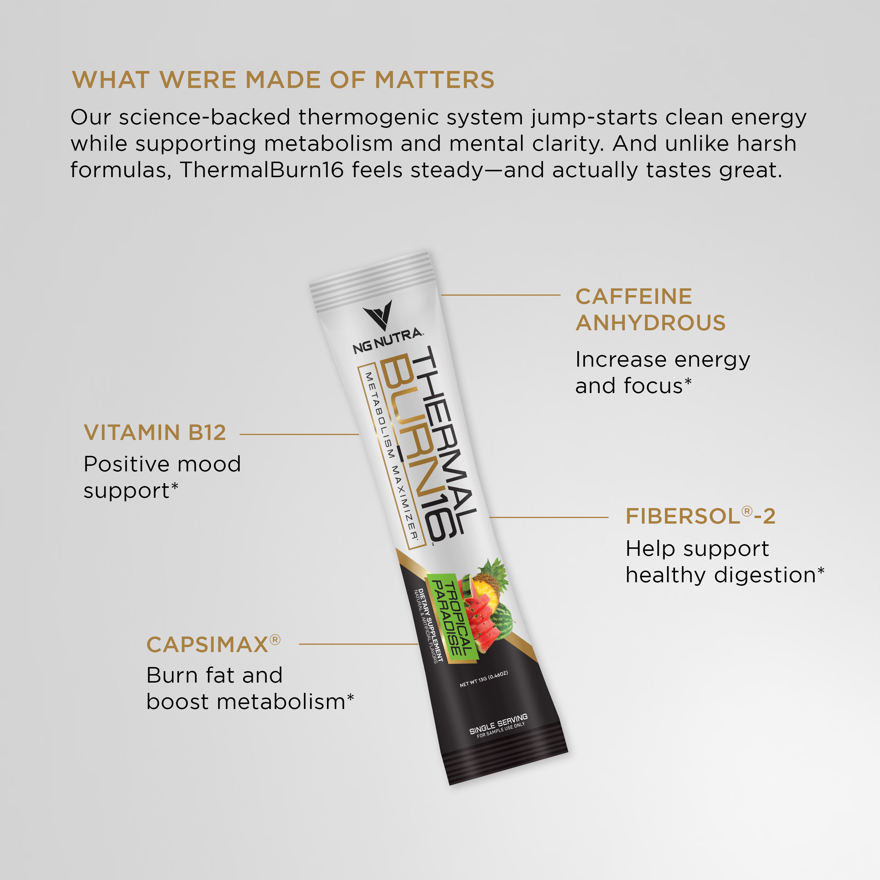 ThermalBurn16 single-serve stick with ingredient callouts: caffeine anhydrous, Fibersol-2, Capsimax, vitamin B12.